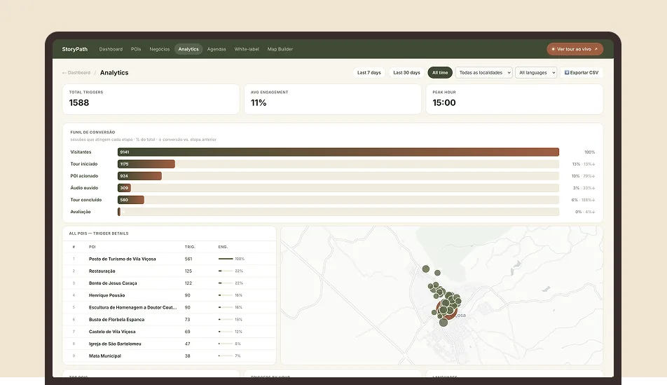 Municipal Dashboard — content management